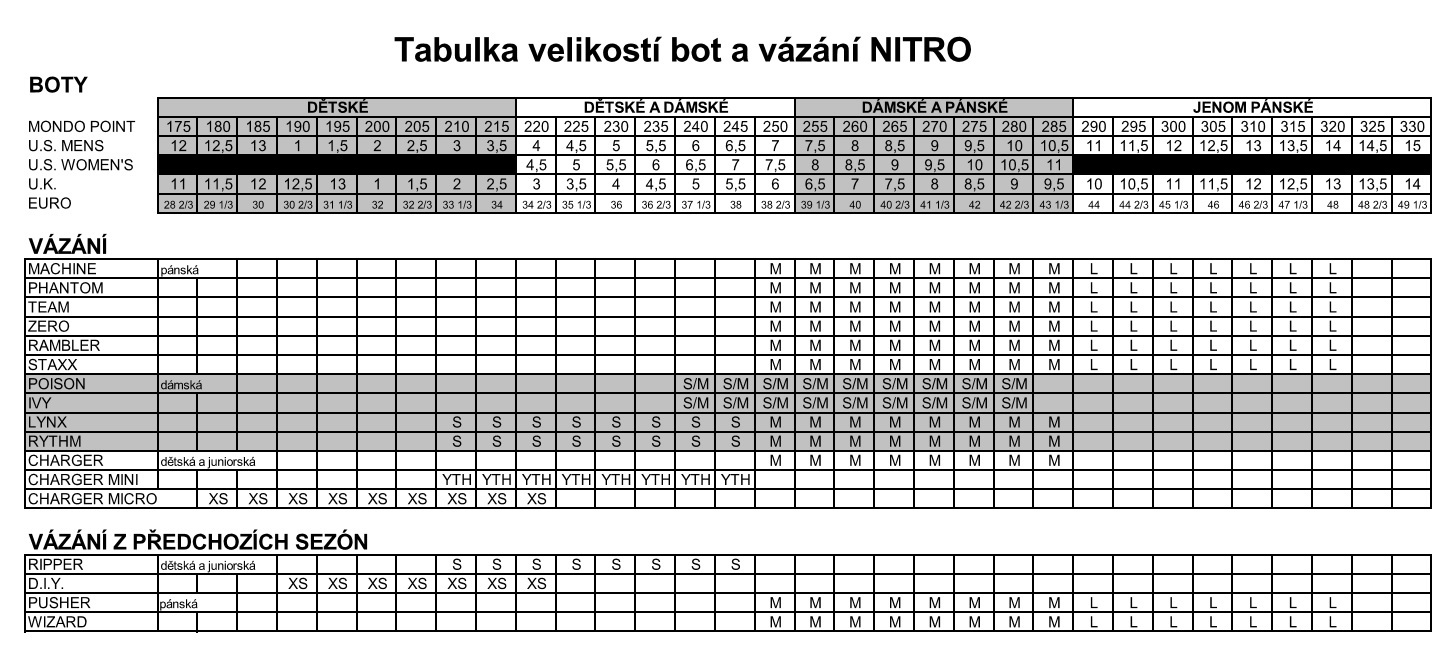 velikosti vazani a boty nitro